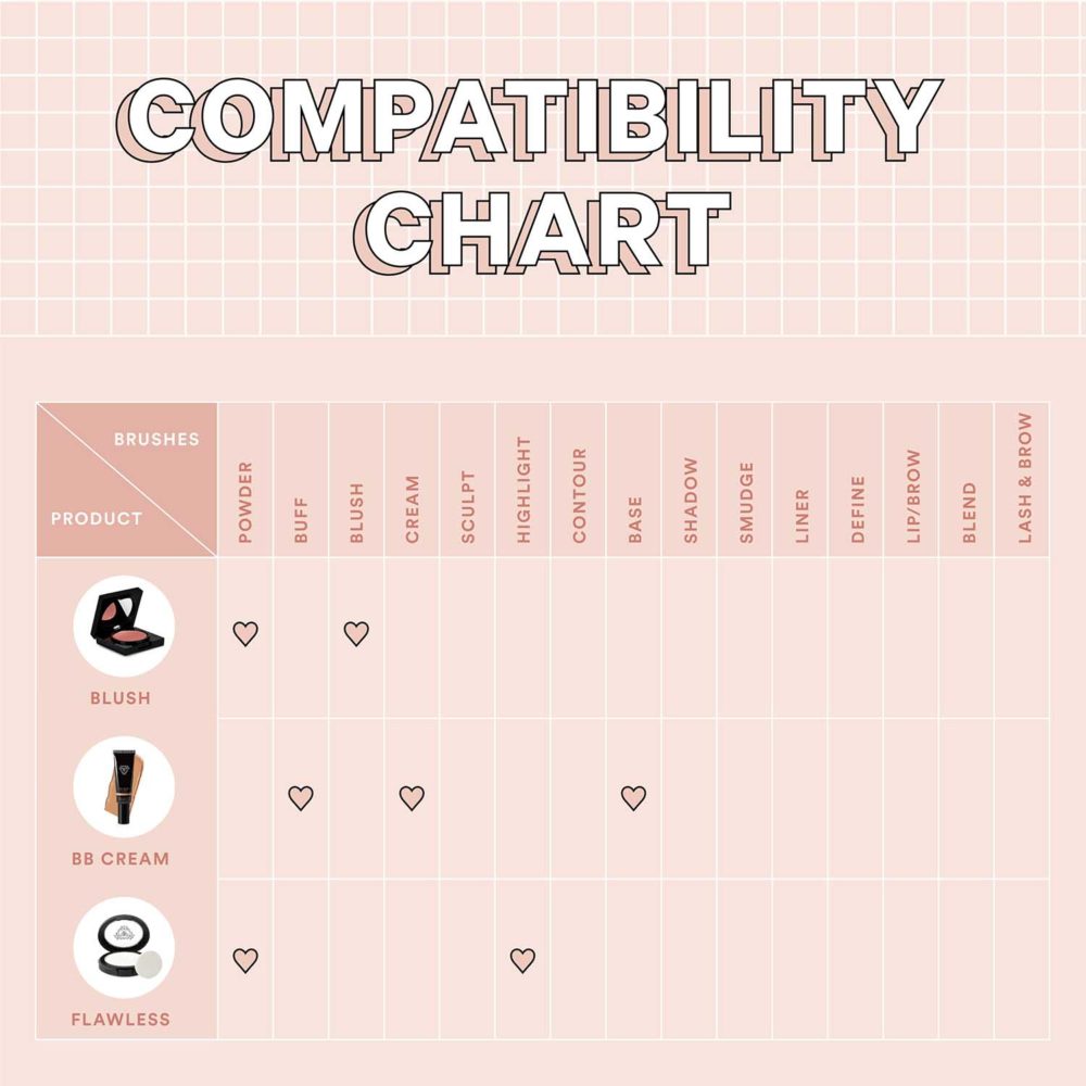 Fancy Face Brush Compatibility Chart