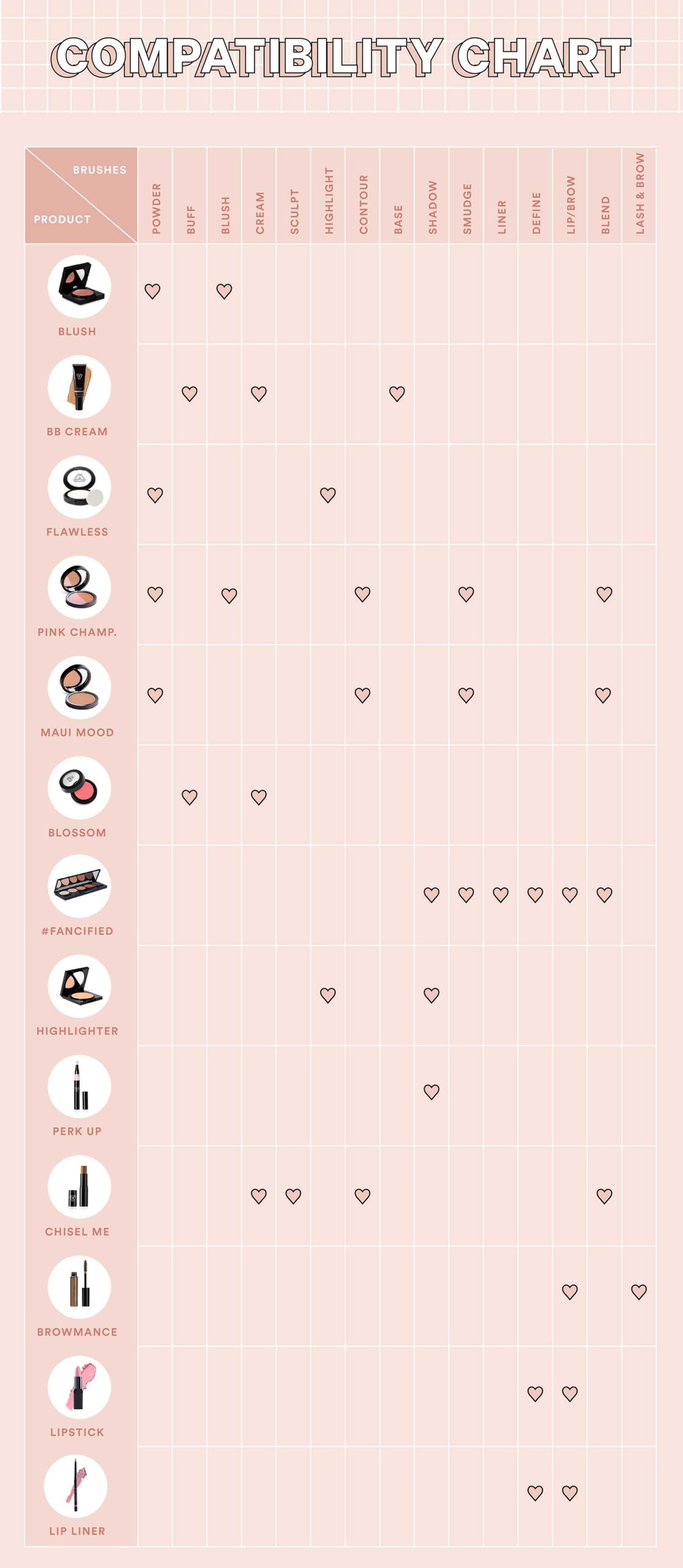 Fancy Face Brush Compatibility Chart